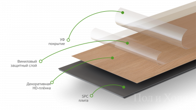 Кварцевый ламинат Refloor Home Expert Natural Гикори Натуральный градиент 71W908